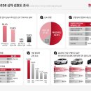 붕붕오토카 이미지