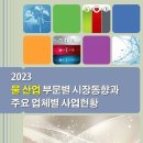 [보고서] "2023년 물 산업 부문별 시장분석과 주요 업체별 비즈니스전략" 이미지