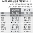 세계경제 갈수록 악화… 올 성장률 3.3%로 후퇴” 이미지