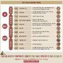 영농조합법인 문덕장류마을회 | 된장 발암물질 리스트 아플라톡신 검출