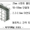 와이어 패널 이미지