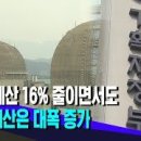 원전 예산 대폭 증가 SMR 연구에만 8.6배 기사 이미지