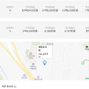 스마일복권판매점 | 세종특별시 로또 1등 명당 총정리 | 당첨금 실수령액 계산