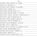 무주읍128 이미지