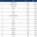 (주)비에이치푸드