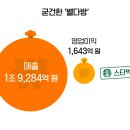 공룡커피 이미지