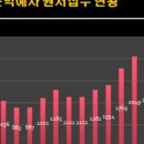 학예사 이미지