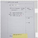 아너스영어학원 이미지