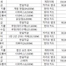 (주)저축게임 이미지