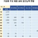 포항제철소 침수 후폭풍..무방향성 전기강판 이미지