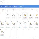 제주도 날씨. 서귀포 날씨. 한라산 날씨 7월 4일(목)~14일(일) 이미지