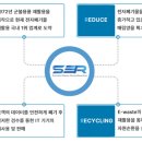(주)에스지원 이미지