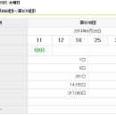 604회 일본로또 목요일 결과 이미지