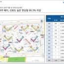 서희물류 이미지