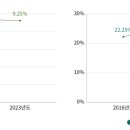 송파치매주야간보호센터 이미지