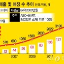 큰가게
