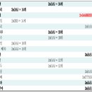 NR-22[동주로]-상-240 | 농업직, 농촌 지도사, 연구사 등 삼고 재배학 엑기스 요점 요약 2장. 작물의 유전성