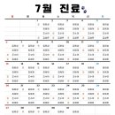 율하 베스트 동물메디컬센터 이미지
