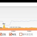 강변유원지길 이미지