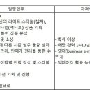 (11월 30일 마감) 데상트코리아(주) - 엄브로 신발기획MD 담당 경력사원 모집 이미지