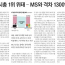 (주)한국경제신문 네이버블로그