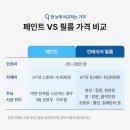 인준문구 | 10년차 아파트 봄맞이 셀프 필름지 시공 후기 —