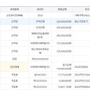 비엔글로벌 이미지