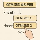 GA(구글 애널리틱스)로 보는 마케팅 성과분석 이미지