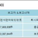 (주)에프엔씨엔터테인먼트