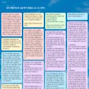 교육기능성 보드게임 지도사 | [공지] [자격연수] 교육기능성 보드게임지도사 2급 자격과정 후기 (feat.행복한바오밥)