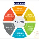 행정사김성일 이미지