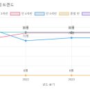 예닮유치원 이미지