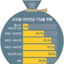 국민연금의 진실, 속지마세요, 국민연금 계산식 이미지