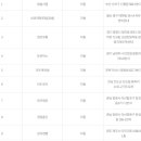 씨유울산태화루점 이미지