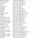 (유)케이비렌트카 목포역영업소 | 전남렌터카