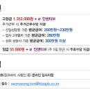 (주)한국고용정보 이미지