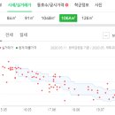 새상아약국 이미지