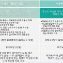 차오름에듀검단학원