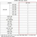 교통약자이동지원센터 이미지