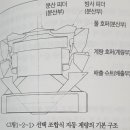 선택 조합식 자동 계량 이미지