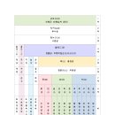 충경공 충간공 참판공파 직계후손 세계도 이미지