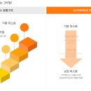 오토프라이즈 이미지