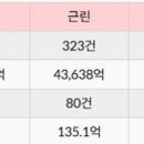 유한회사 정진