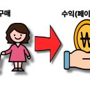 미래유통 | [아마존·쿠팡 사례] 유통 구조 혁신과 내편 플랫폼의 미래