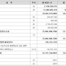 빌리언벤처스