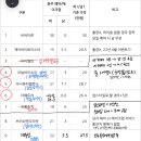 브러쉬 앤 꼬리빗 뷰티샵 이미지