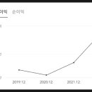 동양기전 주식회사 이미지