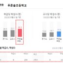 시립호반더퍼스트어린이집 이미지