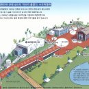 수도박물관 이미지