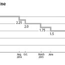 2016.09.24 Topic &#39;Central bank holds interest rate&#39; 이미지